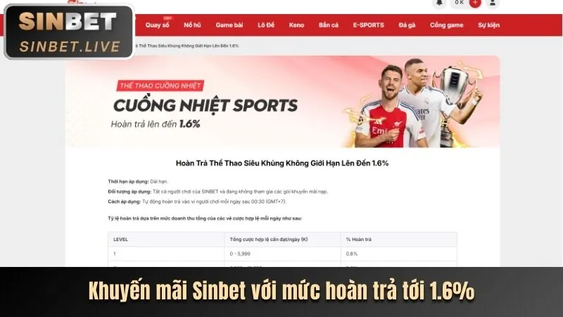 Các loại trò chơi tại 88open